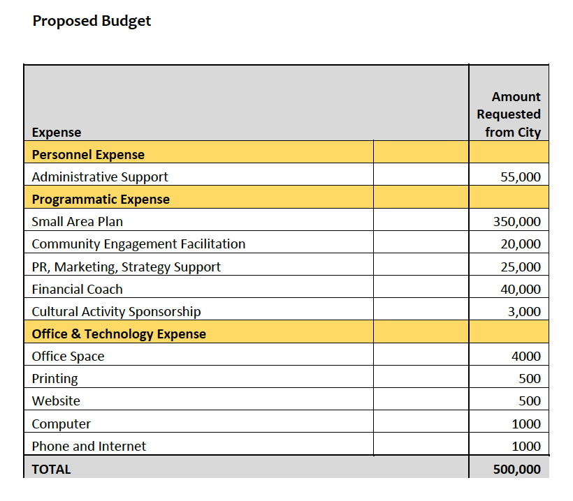 20181105-New-Hill-Budget