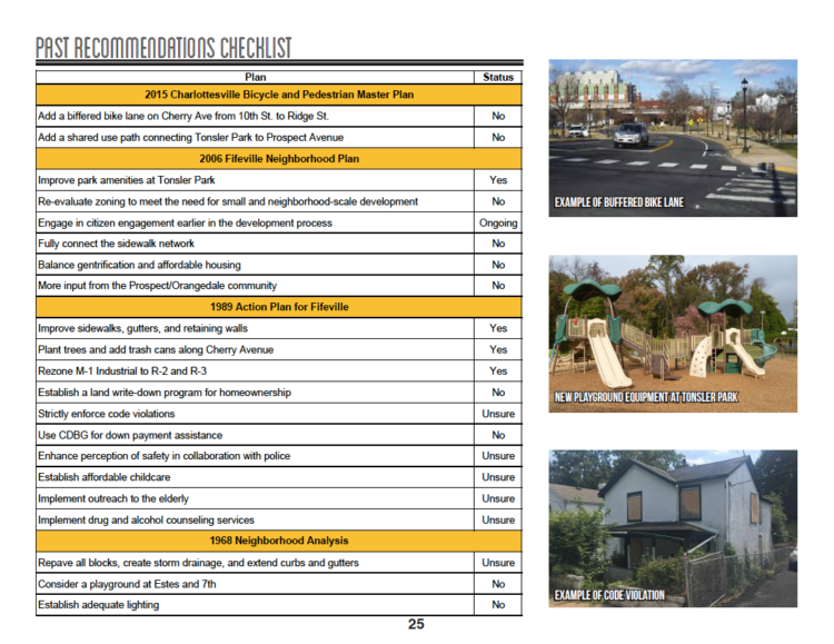 2019-Cherry-SAP-Checklist