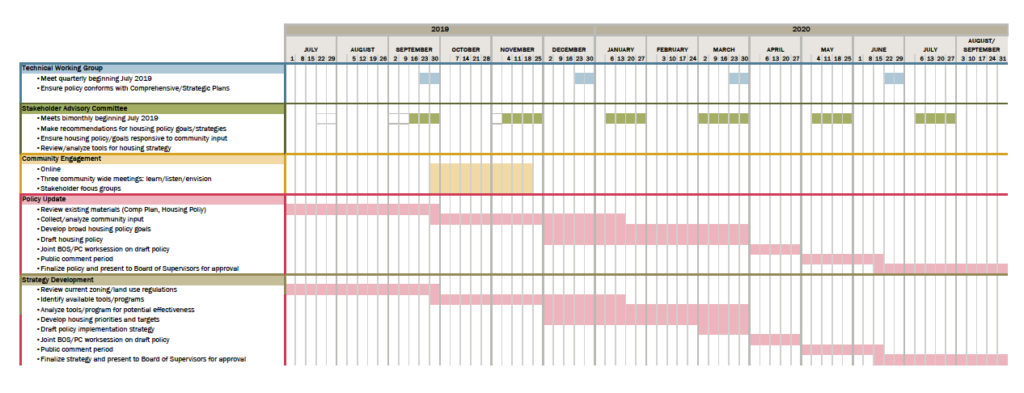 20190723-Housing-Plan