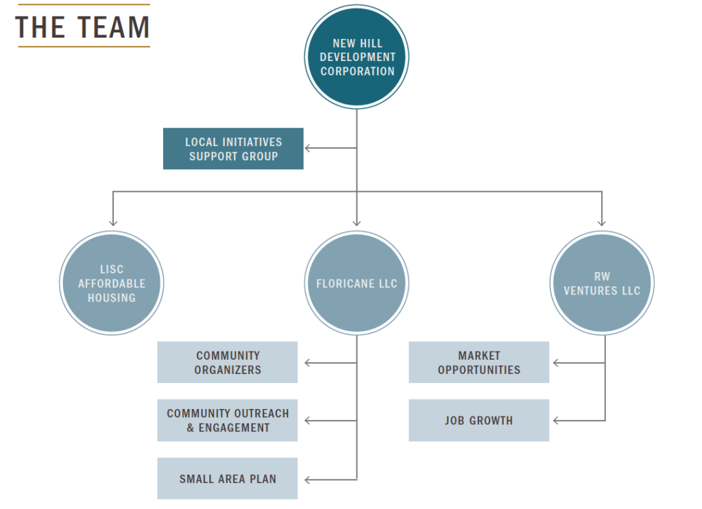 20191107-New-Hill-Team-02