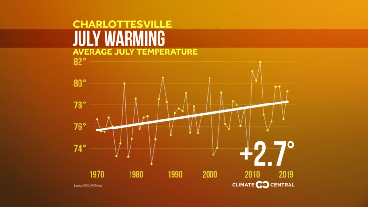 Climate Central